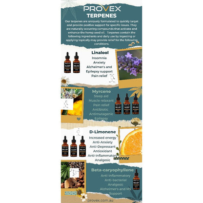 Relief enhanced hemp seed oil for pets